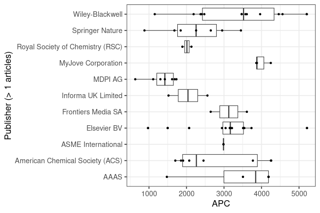 plot of chunk box_inm_2025_05_30_publisher_full