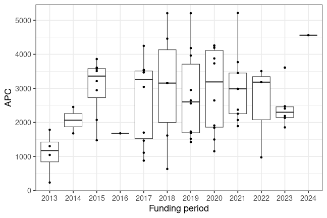 plot of chunk box_inm_2025_05_30_year_full