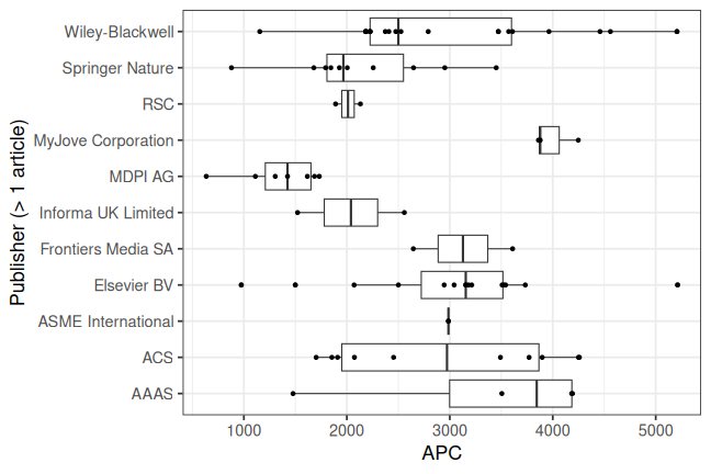 plot of chunk box_inm_2026_08_12_publisher_full