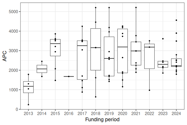 plot of chunk box_inm_2026_08_12_year_full