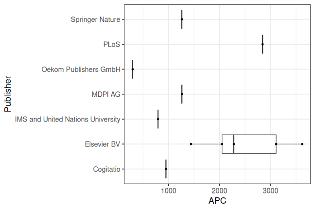 plot of chunk box_ioer_2025_07_17_publisher_full