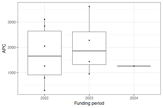 plot of chunk box_ioer_2025_07_17_year_full