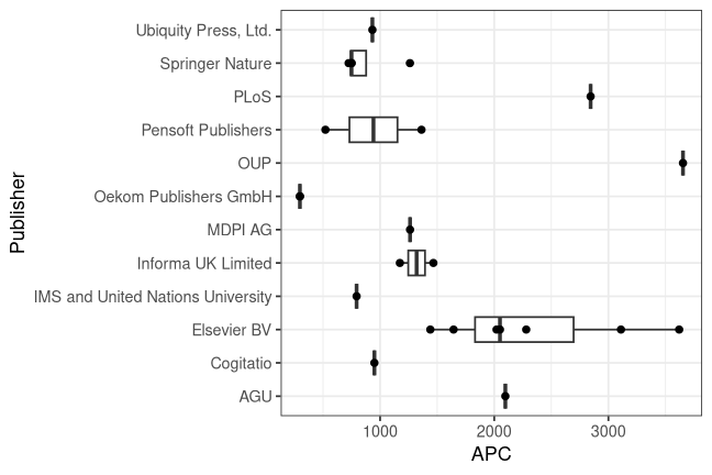 plot of chunk box_ioer_2026_08_14_publisher_full
