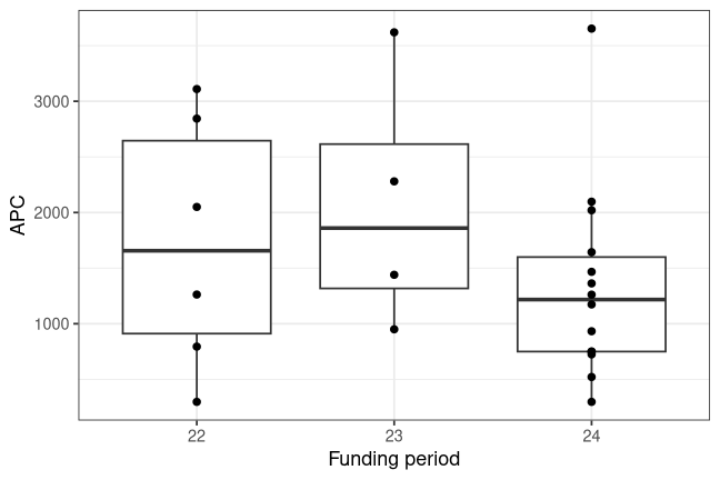 plot of chunk box_ioer_2026_08_14_year_full