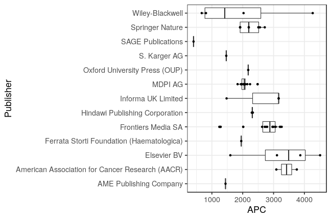 plot of chunk box_iov_2021_03_10_publisher_full