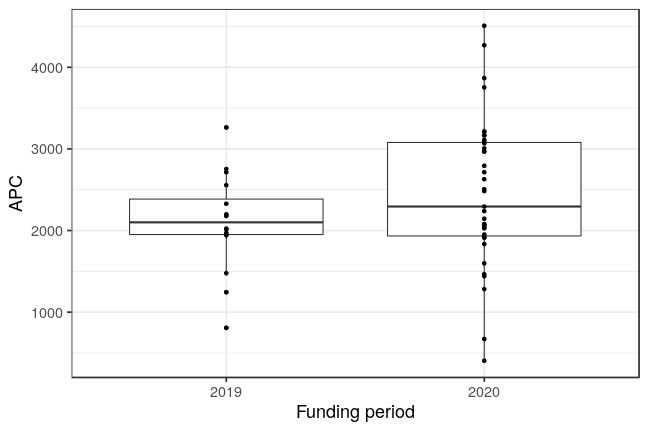 plot of chunk box_iov_2021_03_10_year_full