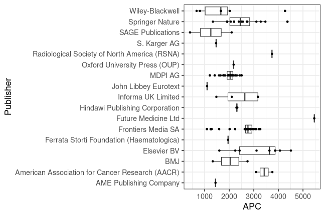 plot of chunk box_iov_2022_04_19_publisher_full