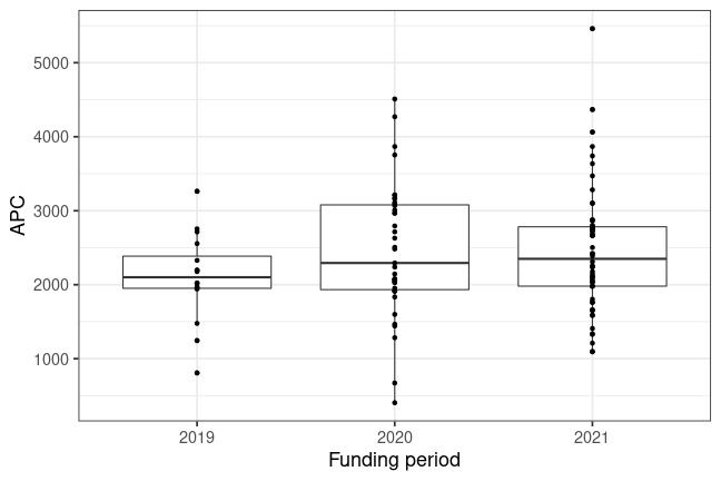 plot of chunk box_iov_2022_04_19_year_full