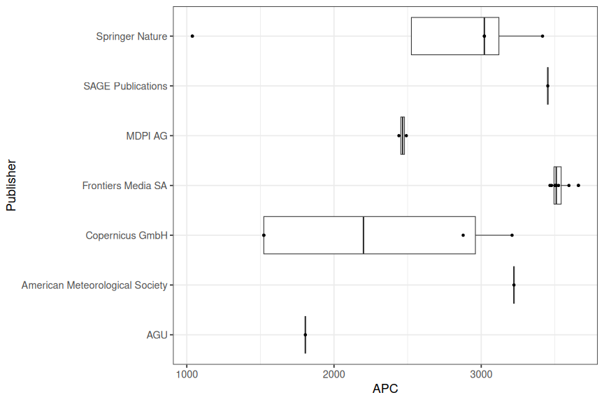 plot of chunk box_iow_2025_07_17_publisher_full