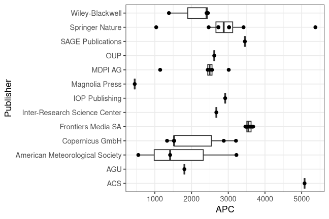 plot of chunk box_iow_2026_08_13_publisher_full