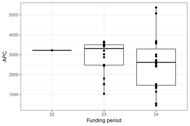plot of chunk box_iow_2026_08_13_year_full