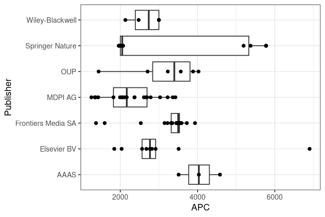 plot of chunk box_ipk_2026_08_12_publisher_full