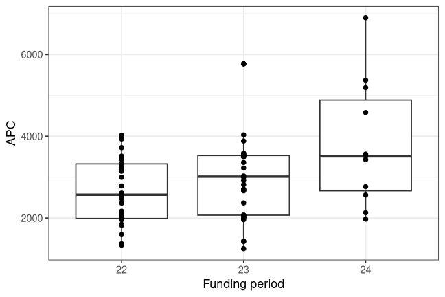 plot of chunk box_ipk_2026_08_12_year_full