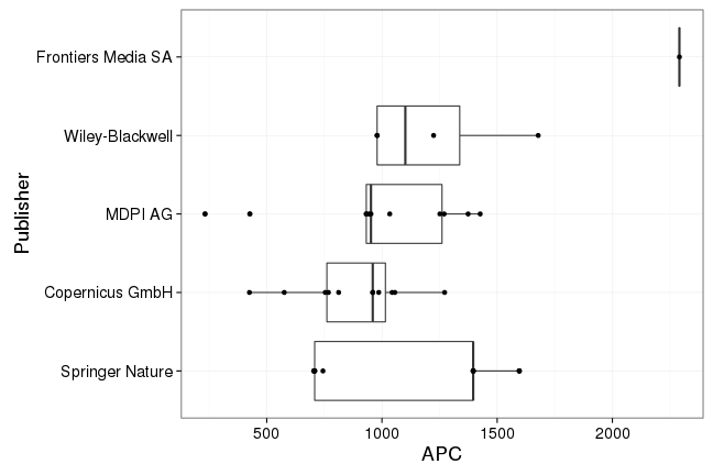 plot of chunk box_ipn_2017_01_18_publisher_full