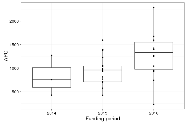 plot of chunk box_ipn_2017_01_18_year_full