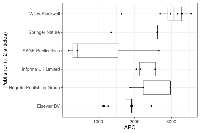 plot of chunk box_ipn_2019_02_19_publisher_full