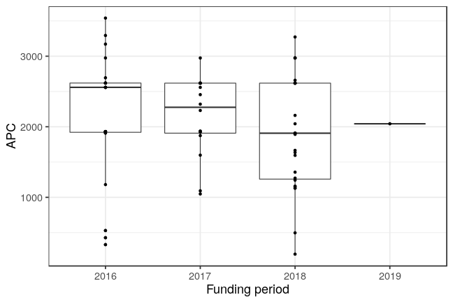 plot of chunk box_ipn_2019_02_19_year_full