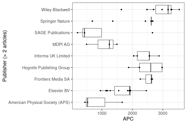 plot of chunk box_ipn_2020_02_11_publisher_full