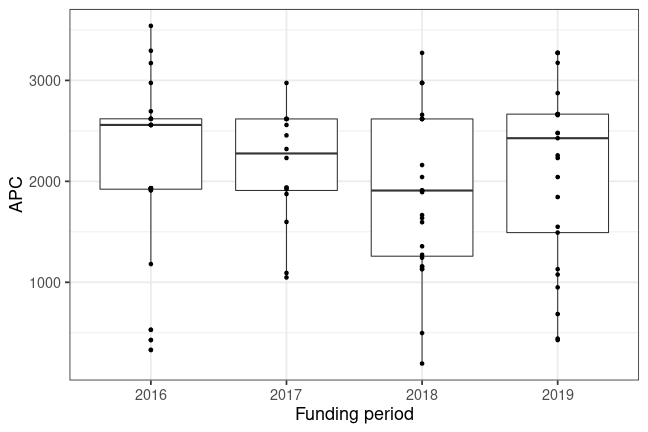 plot of chunk box_ipn_2020_02_11_year_full