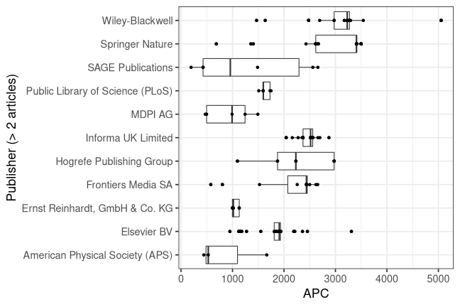 plot of chunk box_ipn_2022_10_26_publisher_full