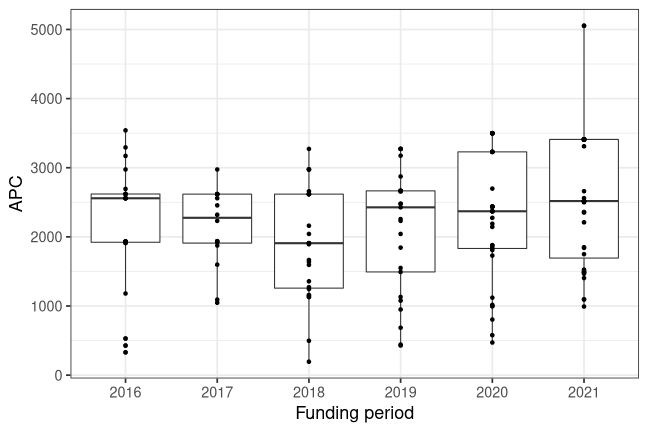 plot of chunk box_ipn_2022_10_26_year_full