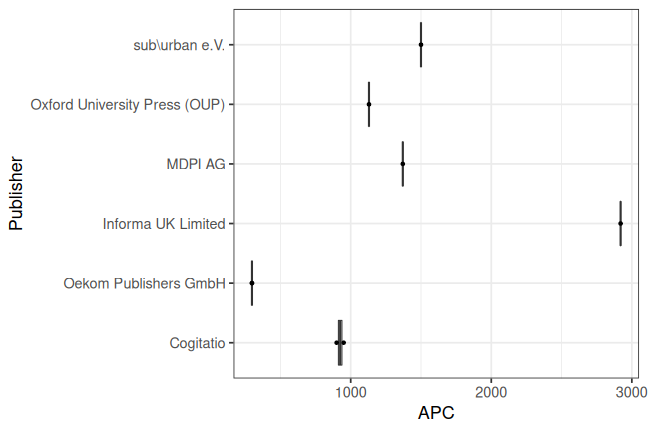 plot of chunk box_irs_2023_07_25_publisher_full