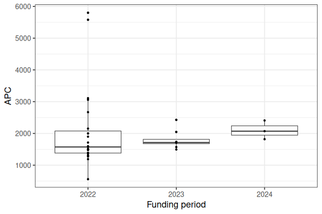 plot of chunk box_izw_2025_07_17_year_full