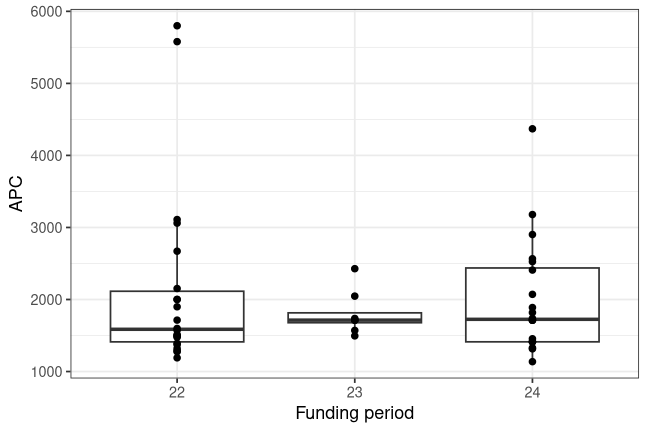 plot of chunk box_izw_2026_08_12_year_full