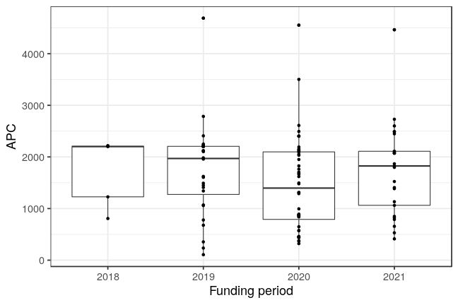 plot of chunk box_jefferson_2021_07_02_year_full