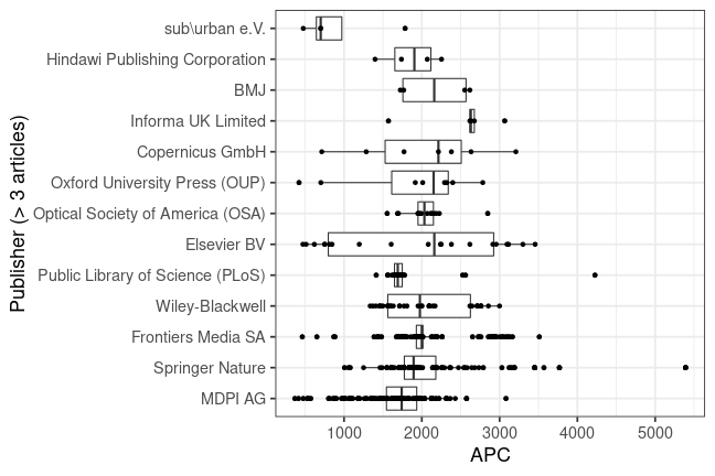 plot of chunk box_jena_2022_04_13_publisher_full