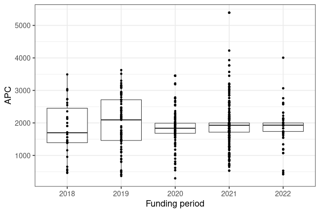 plot of chunk box_jena_2022_04_13_year_full