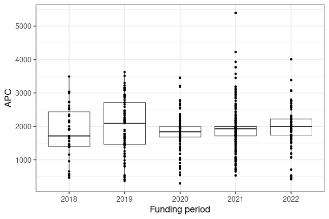 plot of chunk box_jena_2022_07_29_year_full