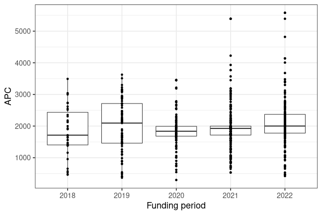 plot of chunk box_jena_2022_11_29_year_full