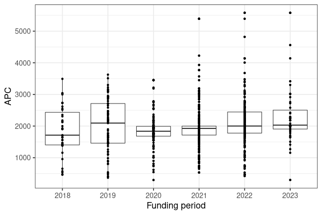 plot of chunk box_jena_2023_02_24_year_full