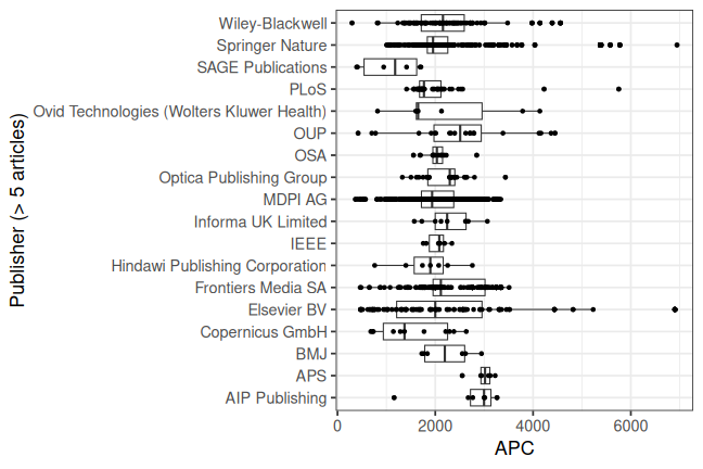 plot of chunk box_jena_2026_04_29_publisher_full