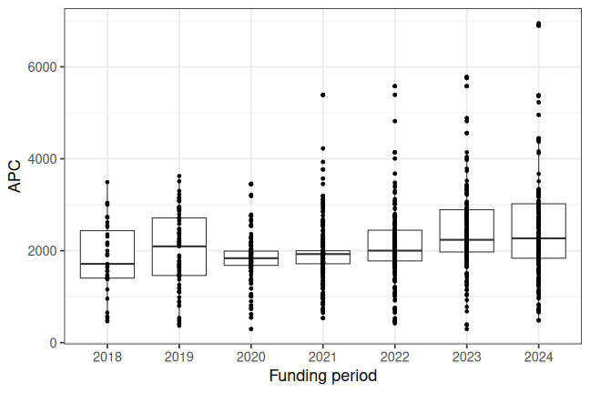 plot of chunk box_jena_2026_04_29_year_full