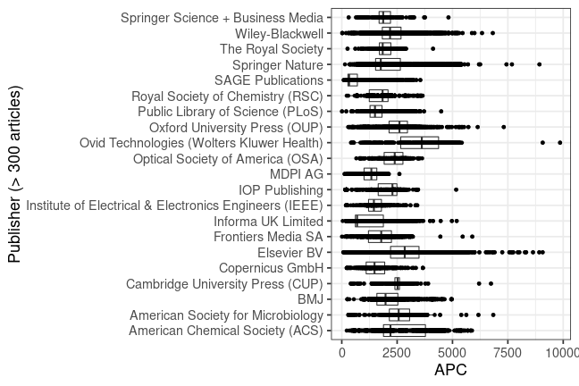 plot of chunk box_jisc_2019_12_19_publisher_full