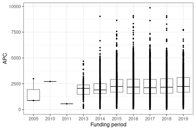 plot of chunk box_jisc_2019_12_19_year_full