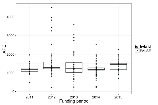 plot of chunk box_jlu_year