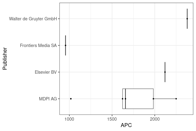 plot of chunk box_kaiserslautern_2024_01_10_publisher_full