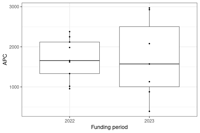 plot of chunk box_kaiserslautern_2025_05_02_year_full