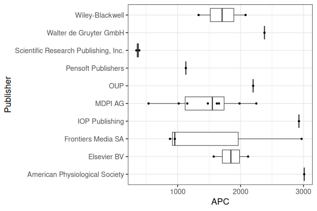 plot of chunk box_kaiserslautern_2026_08_05_publisher_full