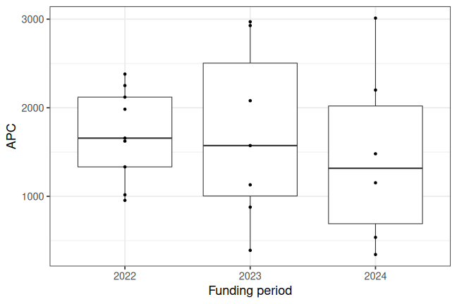 plot of chunk box_kaiserslautern_2026_08_05_year_full