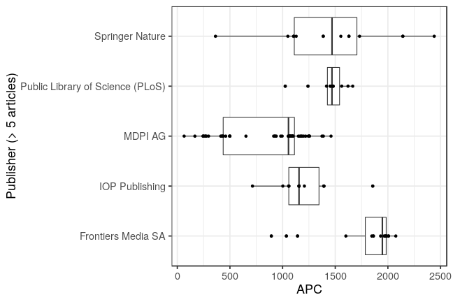 plot of chunk box_kassel_2019_01_31_publisher_full