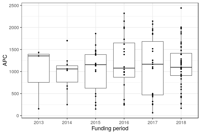 plot of chunk box_kassel_2019_01_31_year_full