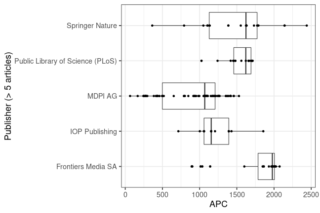 plot of chunk box_kassel_2020_02_03_publisher_full