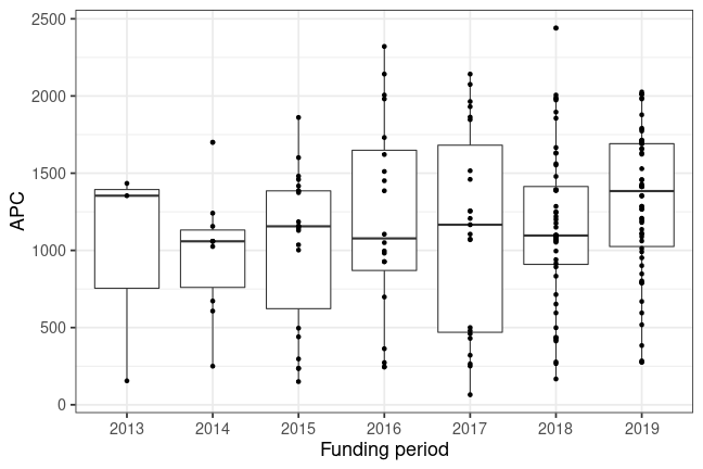 plot of chunk box_kassel_2020_02_03_year_full