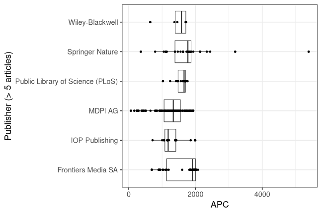 plot of chunk box_kassel_2022_02_03_publisher_full