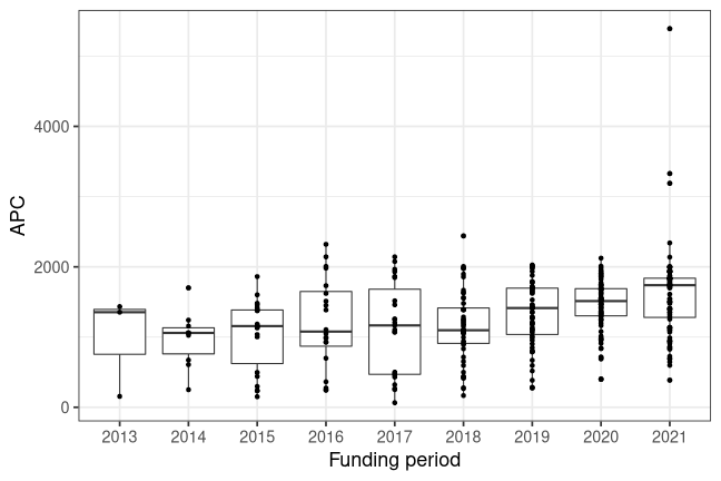 plot of chunk box_kassel_2022_02_03_year_full