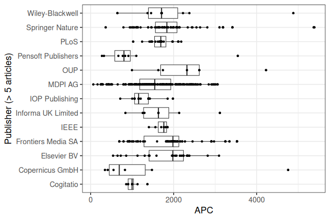 plot of chunk box_kassel_2026_08_19_publisher_full